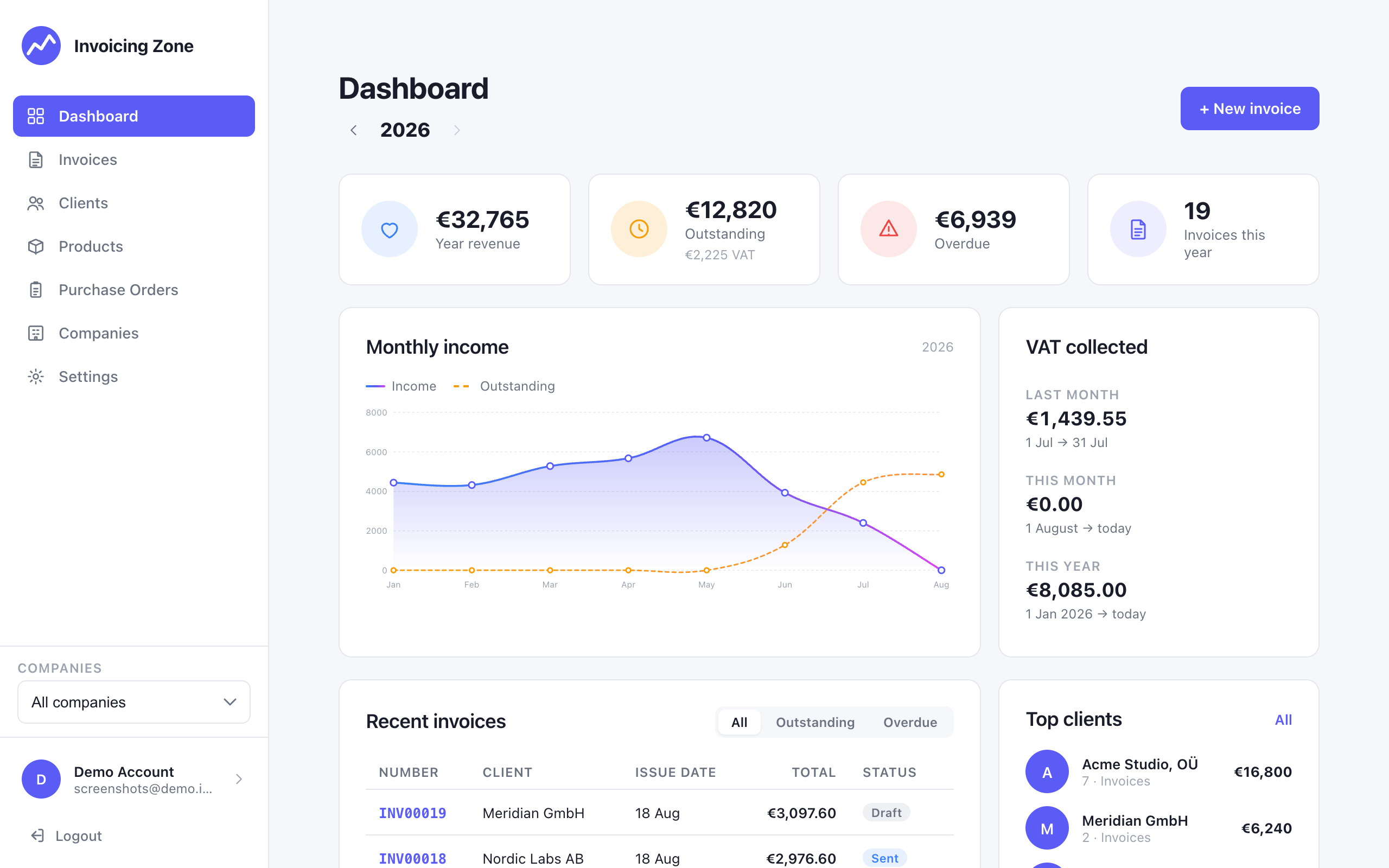 The Invoicing Zone dashboard showing year revenue, outstanding and overdue totals, a monthly income chart, recent invoices, and top clients.